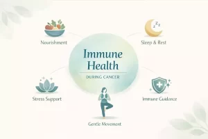 Immune Health During Cancer